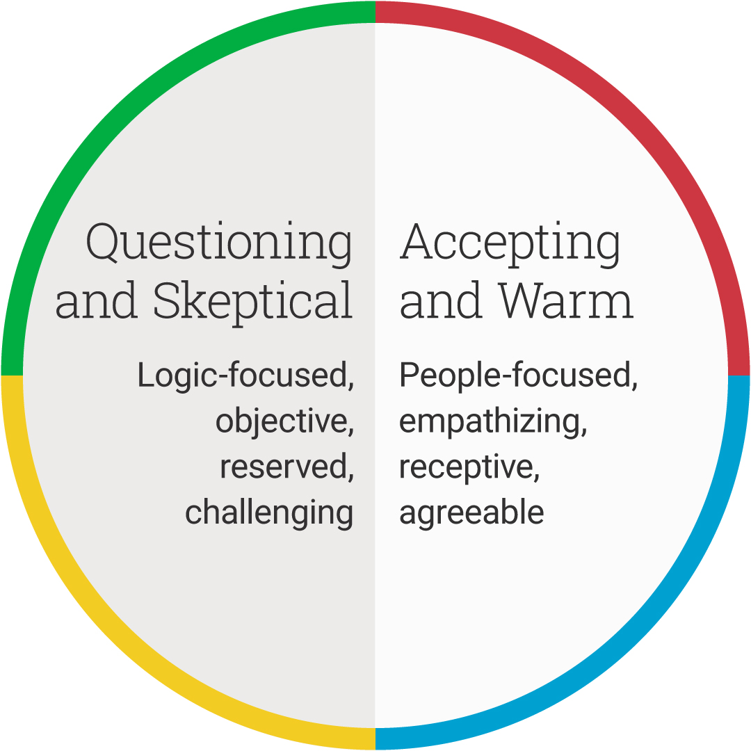ed-branding-discmap-twodimensions-humanbehavior-horizontal disc two dimensions questioning