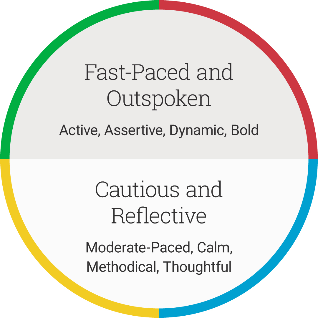 ed-branding-discmap-twodimensions-humanbehavior-vertical DiSC two dimensions of human behavior vertical