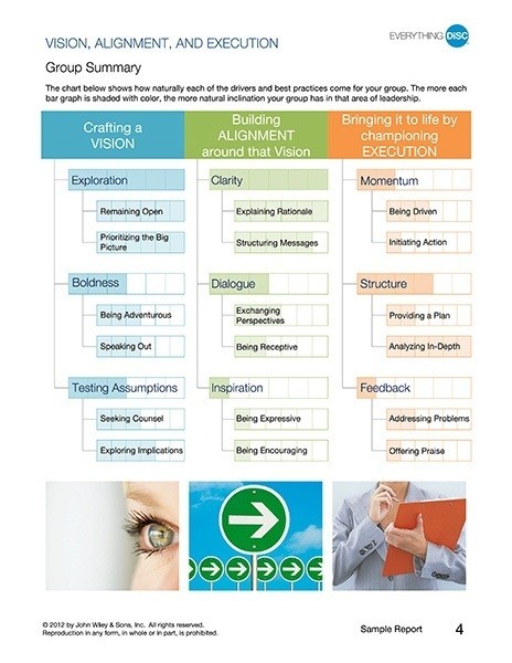 Everything DiSC Management ou Work of Leaders ?