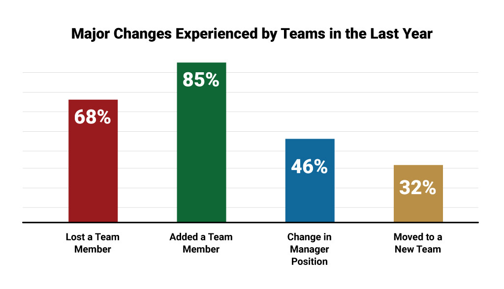 how-to-survive-and-thrive-in-the-great-resignation-changes-experienced How to survive and thrive in the great resignation changes experienced